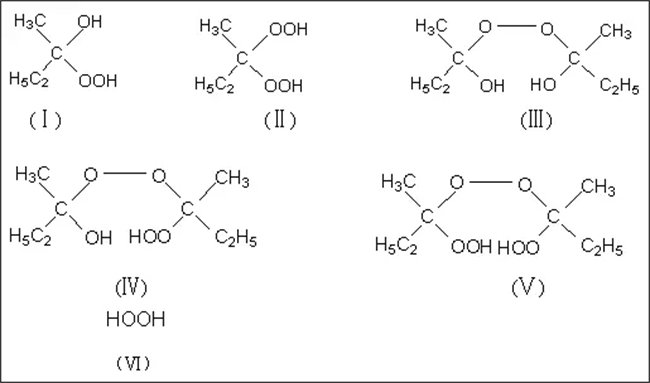 不飽和聚酯樹脂的固化原理與關(guān)鍵材料解析